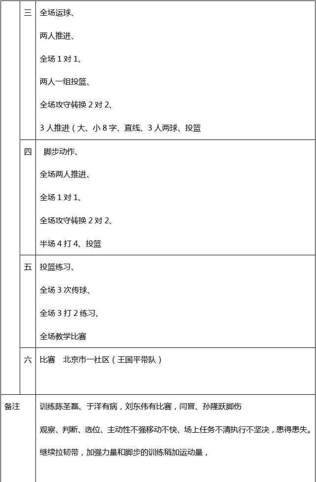 绳梯训练篮球_0